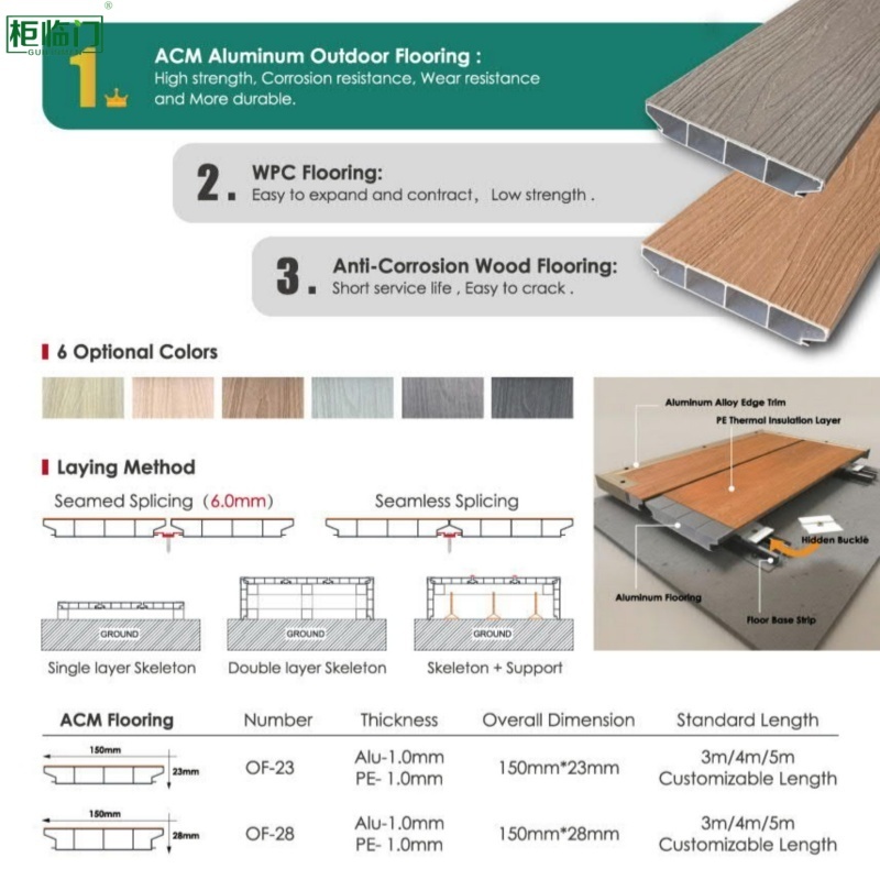 Lightweight Aluminum Floor Panel Corrosion Wear Resistance Outdoor Flooring Panels