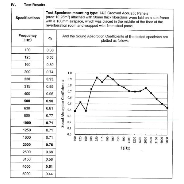 28/4mm Soundproofing Grooved Acoustic Panel Interior Decoration Ceiling Board