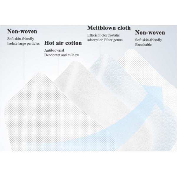 Non Woven 3 Ply Earloop Dust Mask Disposable Face Protection White Color