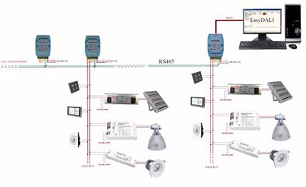 Пролин света 160LPW Primeline 120LPW доказательства СИД спада нижнего света серии 60W 4ft Dualrays D5 Tri