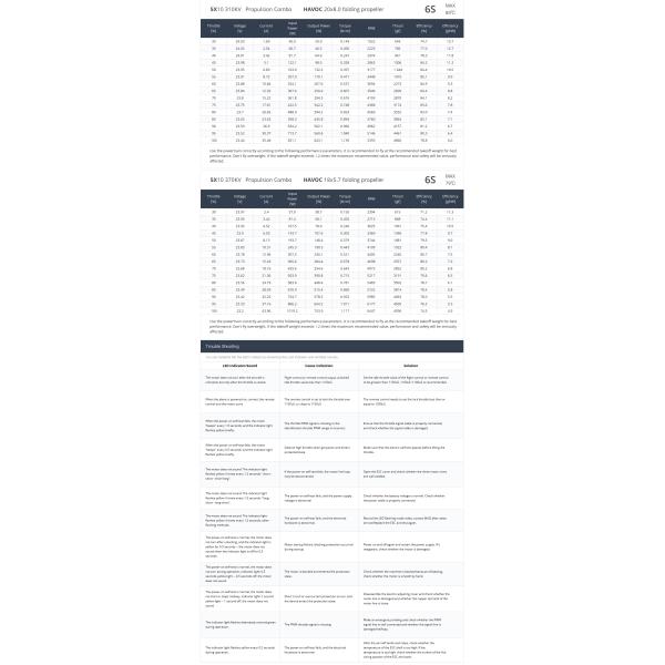 5X 5010 беспилотник ручной набор Мотор без щетки с силовым рукав