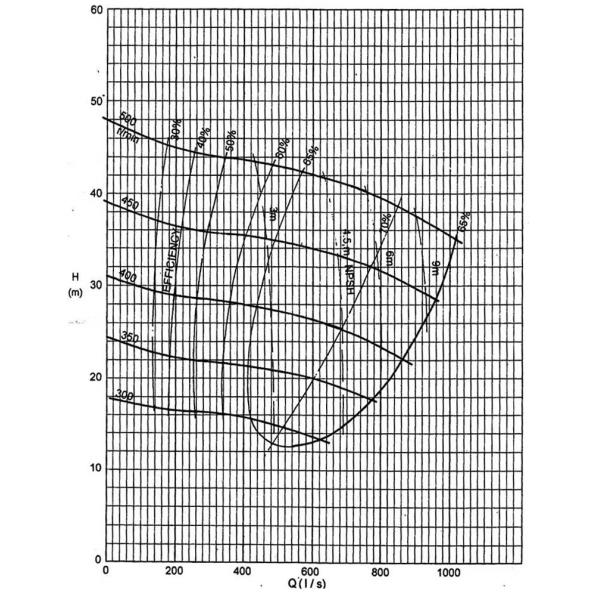 14/12G-G Heavy Duty Sludge Sand Dredging Pump Suitable To  Sand Pump