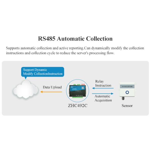 Ворот Modbus Rs485 ZHC492C MQTT к модему Gsm