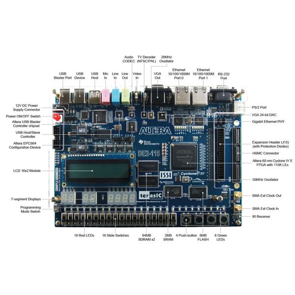 SOP Ic микроконтроллера ALTERA 10M02SCE144I7G