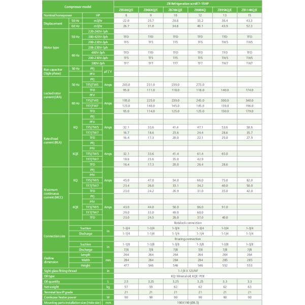 Компрессор 15HP переченя HVAC Copeland герметичный закрыл тип ZB114KQE-TFD-550 поршеня