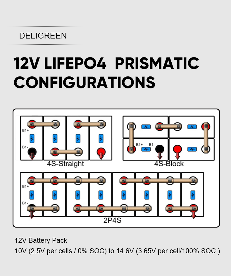 CALB Новый аккумулятор 3.2V 280Ah Lifepo4 Призматическая ячейка для E Car США/Польша На складе