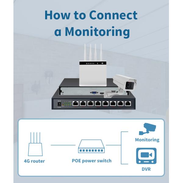 Маршрутизатор диапазона 4G LTE WIFI потребителей OEM CAT4 CAT6 32 двойной открывает CPE замка диапазона 1200mbps