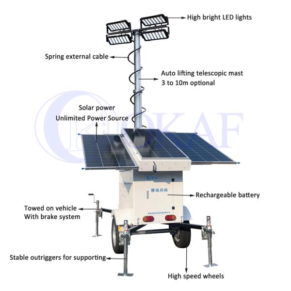 Сила батареи привела освещать солнечный люмен трейлера 40000 светлой башни