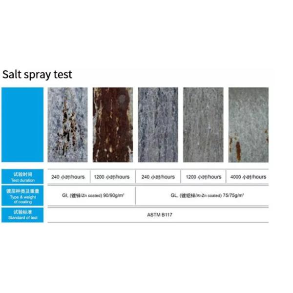 0.12mm-4.0mm DX51D гальванизировали лист стали ржавчины PPGI стальной катушки анти-