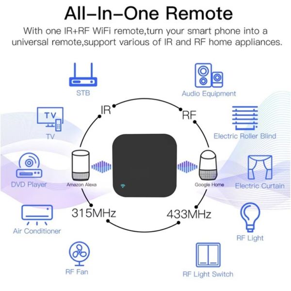 Tuya WiFi Infrared Zigbee IR Transmitter Remote Blaster Self Developed Module