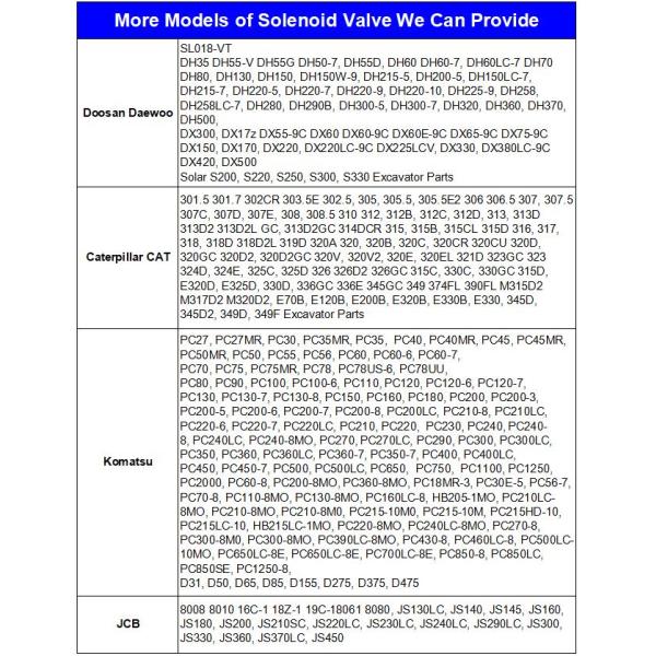 Excavator Parts Solenoid Valve 6905956 690-5956 Hydraulic Solenoid Valve