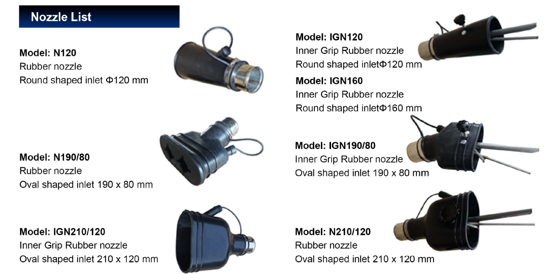 Heat Resistant Exhaust Adapter Multi Spec Industrial Car Cleaning Products