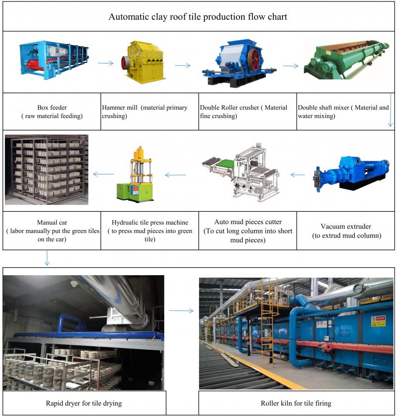 Auto Flat Roof Tile Making Machine YFST5 Automatic Clay Flat Roof Tile Press Machine