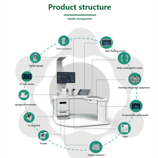 One-Stop Service for Medical Body Fat Analyzers Smart Filing and Division Technology