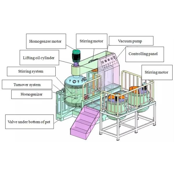 Factory Price Double Cylinder Hydraulic Lift 5L-20000L Cosmetic Production Line Vacuum Emulsifier Machine