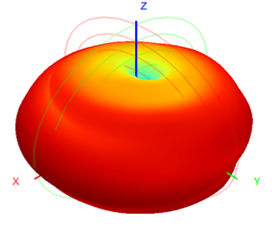 Passive Gnss Antenna Gps 1561MHz 1575.42 MHz 1602MHz 3dBi 16x130