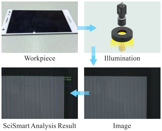 850nm And 940nm Machine Vision LED Lighting IR Lights Customizable Shapes
