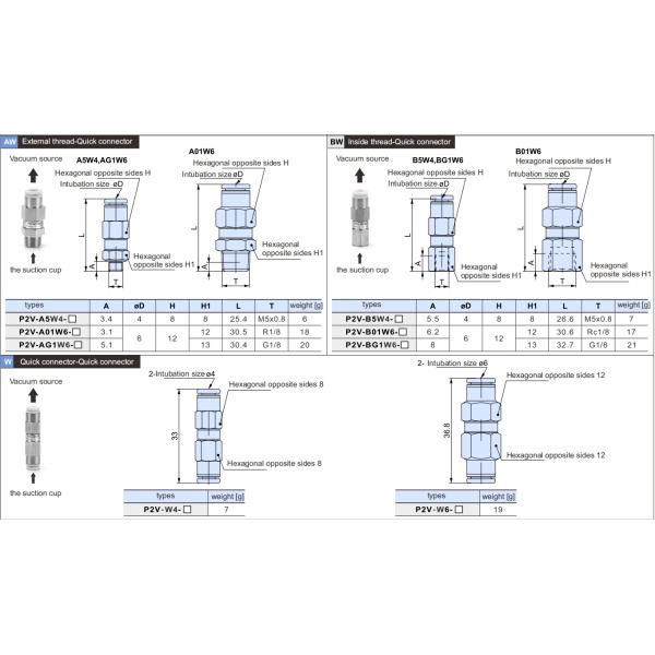 Клапан P2V вакуума логически совмещенный с чашкой всасывания вакуума для регуляции Workpieces