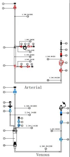 Hemodialysis Consumables Universal Applicable Type EO Sterilized Dialysis Blood Line