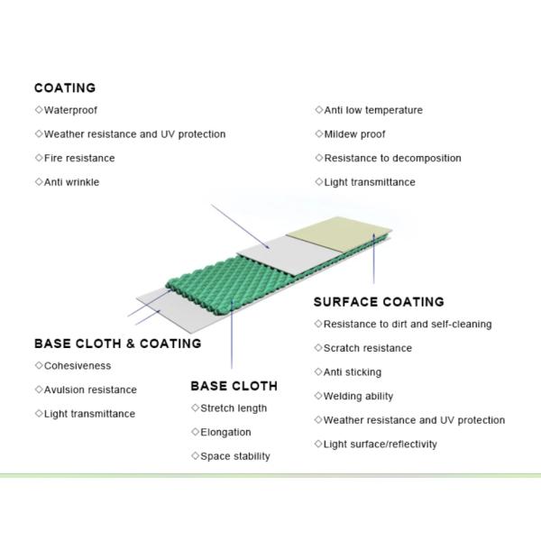 Наружные садовые тяжелые купольные палатки для мероприятий кемпинг Наружные купольные дома круглый шатер