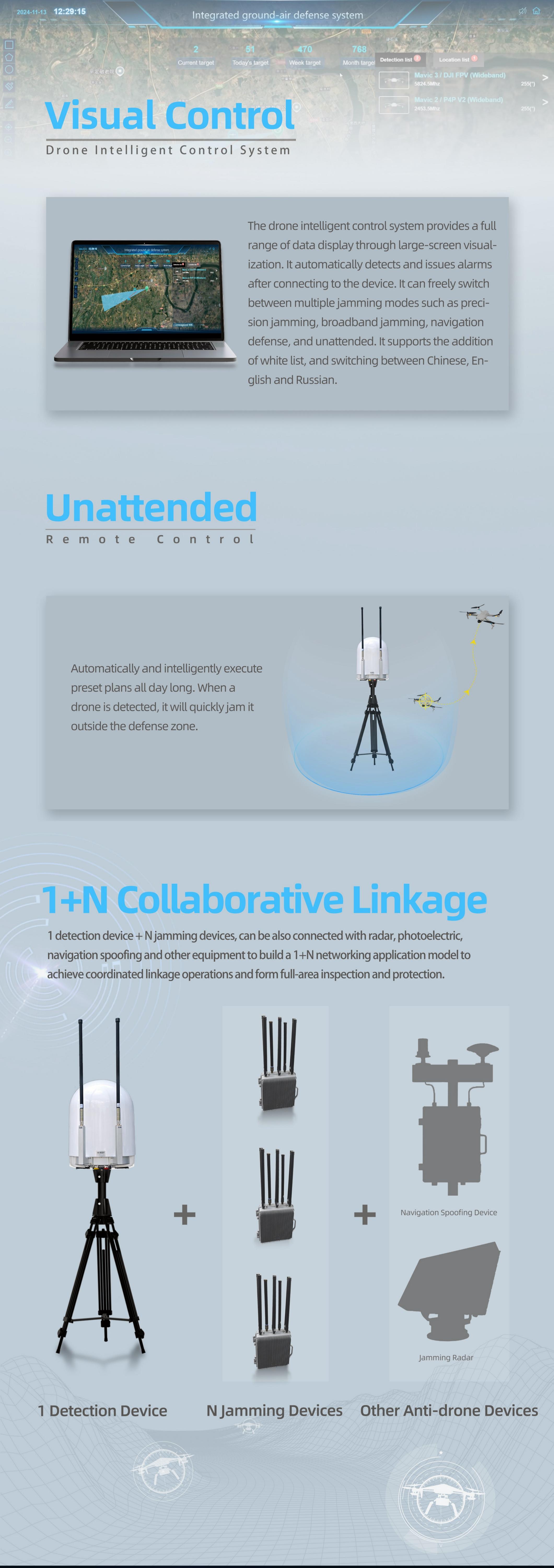 RF Scanning Drone Identification Direction Finding FPV Video Transmission Detection Systsm