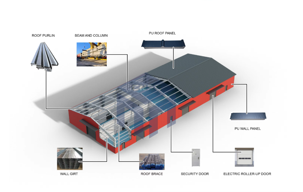 Custom Designed Steel Structure Industrial Building Prefab Steel Workshop Wind Resistance