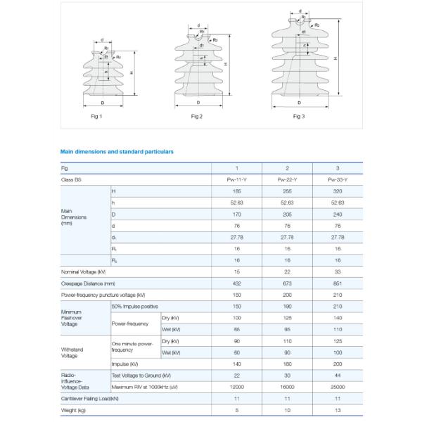 Porcelaine Pin Type Transmission Line Insulator du CEI
