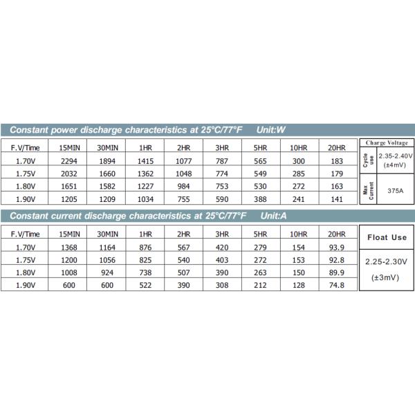 Opzv Tubular Gel Vrla Battery 1500ah 2v For Solar Panel Battery System