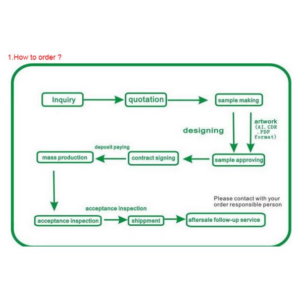 Customized Transparent Water Rolling Ball , Giant Inflatable Walk On Water Ball