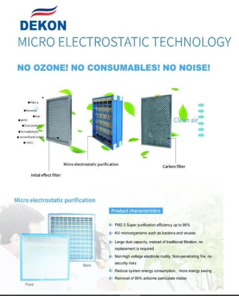 Plasma Micro electrostatic cleaner for FCU Air disinfection and sterilization Double flanged help to fight with covid-19