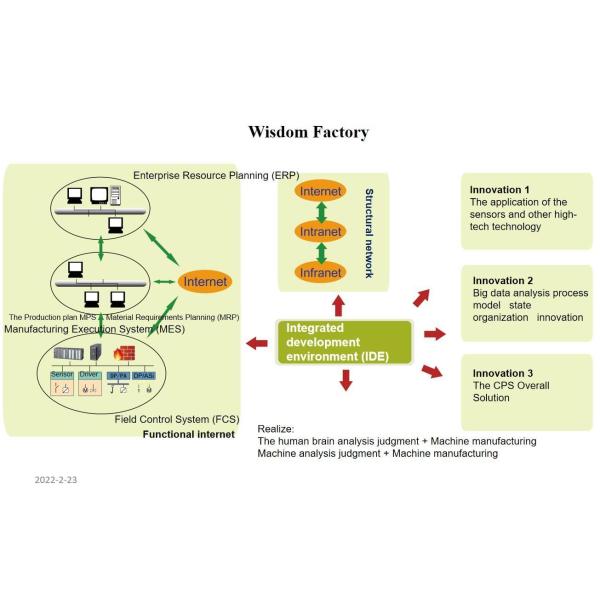 Aplicação precisa de adesivos com máquina automática de distribuição de cola de 6000 x 1200 x 1500 mm