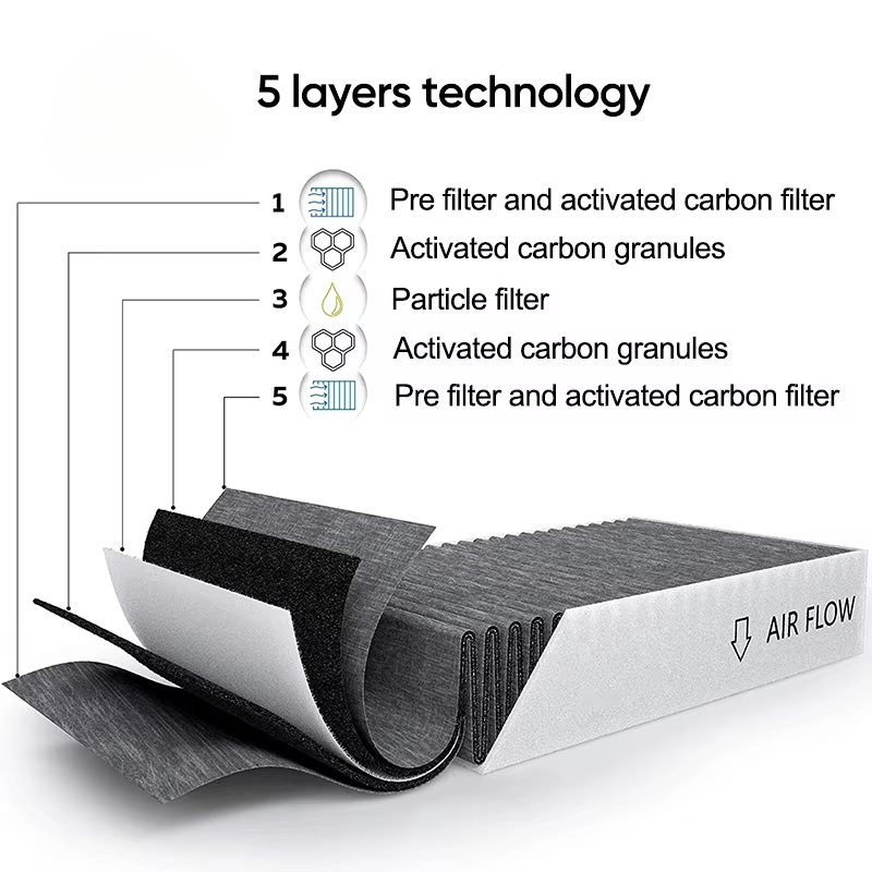 High-quality Activated Carbon Filter for Bora Pure PUAKF Cooker Hood with Efficient Odor Absorption