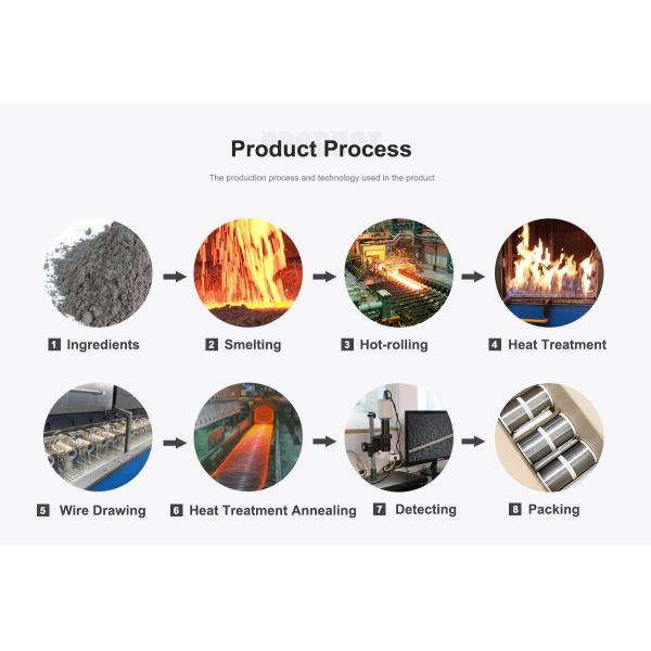 Самые лучшие продавая продукты FeCrAl сплавляют проволку быстрого кипячения электрического сопротивления OCr23Al5