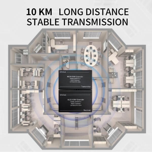4K HDMI Fiber Extender with KVM and RS232

Professional Zero-Latency HDMI Fiber Optic Extender

4K@30Hz HDMI over Single-Mode Fiber Extender
