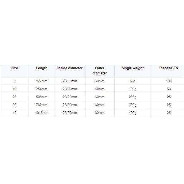 Промышленные Pp закрутили патрон фильтра плиссировали седимент патрон водяного фильтра 20 микронов