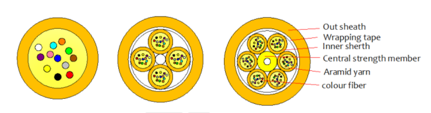 Indoor MINI Optical Cable 2000M LSZH/PVC/PU