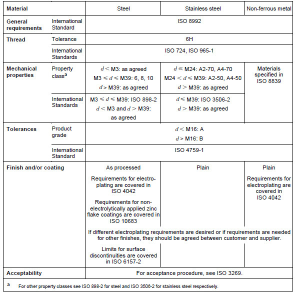 Carbon Steel Hex Head Bolt Din933 Stainless Steel Stud Bolt Double End Studs