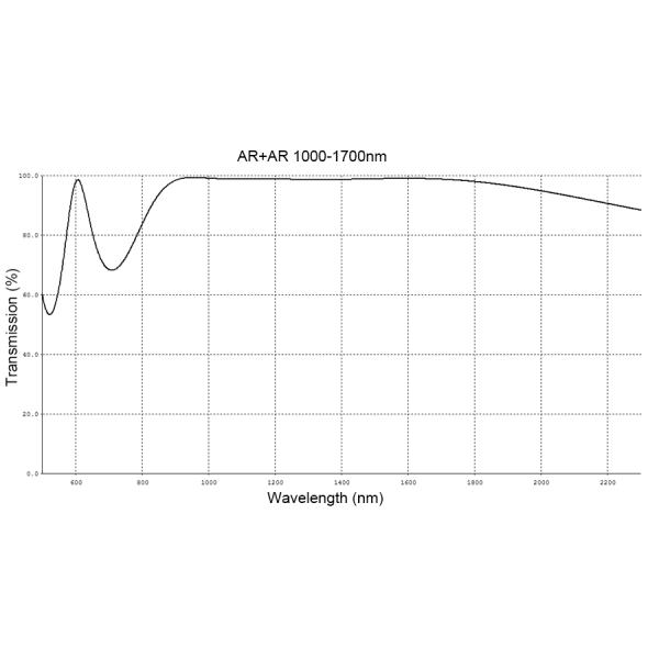 N-BK7 Plano Concave Lens With Both Surfaces AR Coating 1000-1700nm