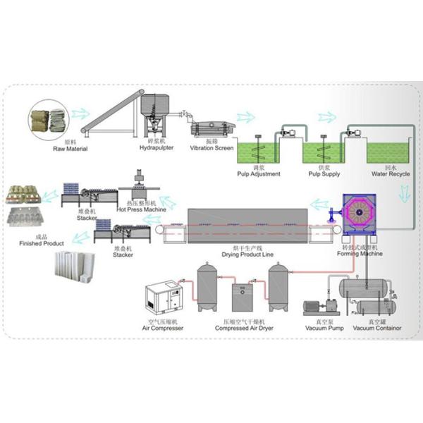 as bandejas do fruto 250kw Eggs a bandeja que faz a máquina para limpar a sucção 600m2