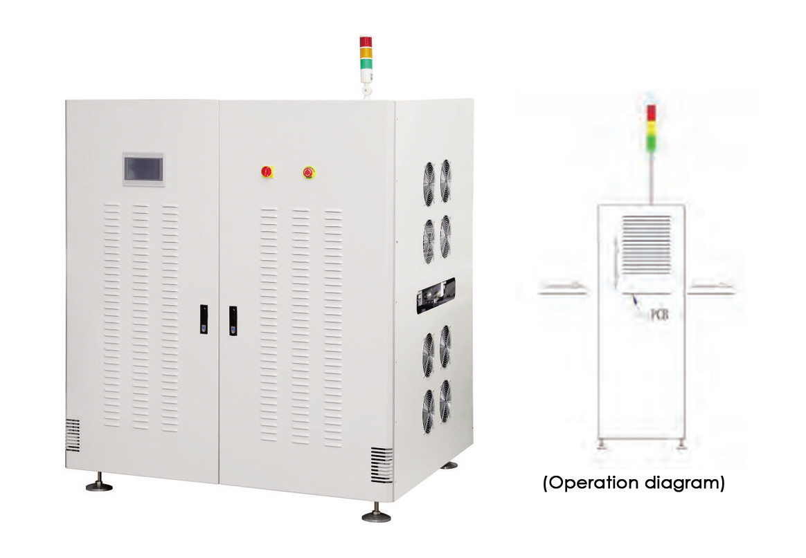 Большая машина буфера SMT охлаждая после процесса печи Reflow