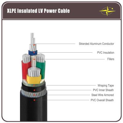 LV Steel Wire Armoured Electrical Cable PVC Sheathed Simple Structure Light Weight