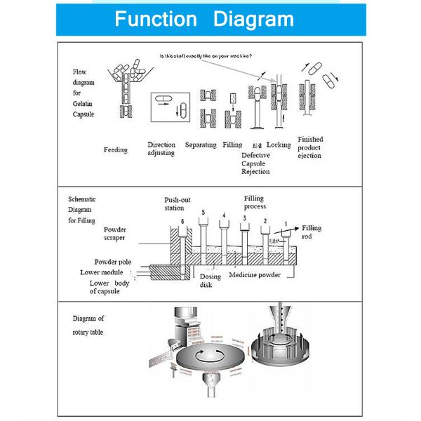 Multifunctional Herbal Gelatin Capsule Filling Machine Fully Enclosed