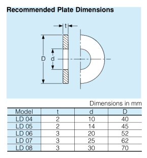 LD04 Special Grease One Way Sprag Cam Clutch Bearing