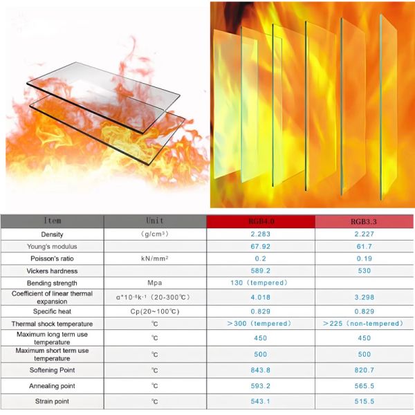 High-performance Fire-rated Glass 180 Minutes Fire Resistance for Public Places