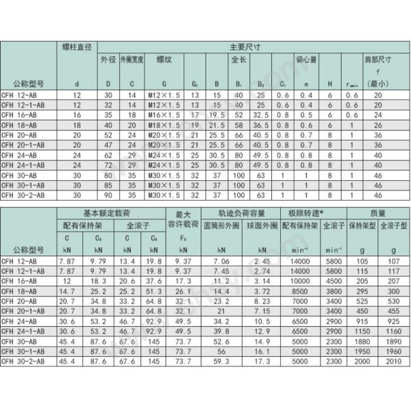 THK    Track Roller Bearing  , Cam Follower  CF16-AB