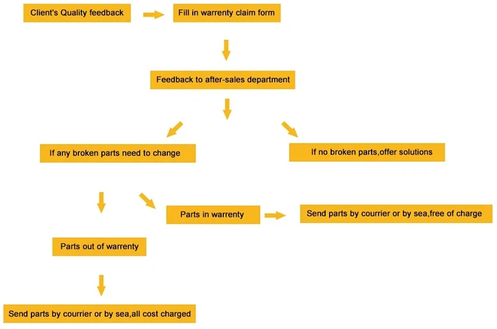 4.5 Tons Diesel Forklift Truck Diesel Powered Forklift