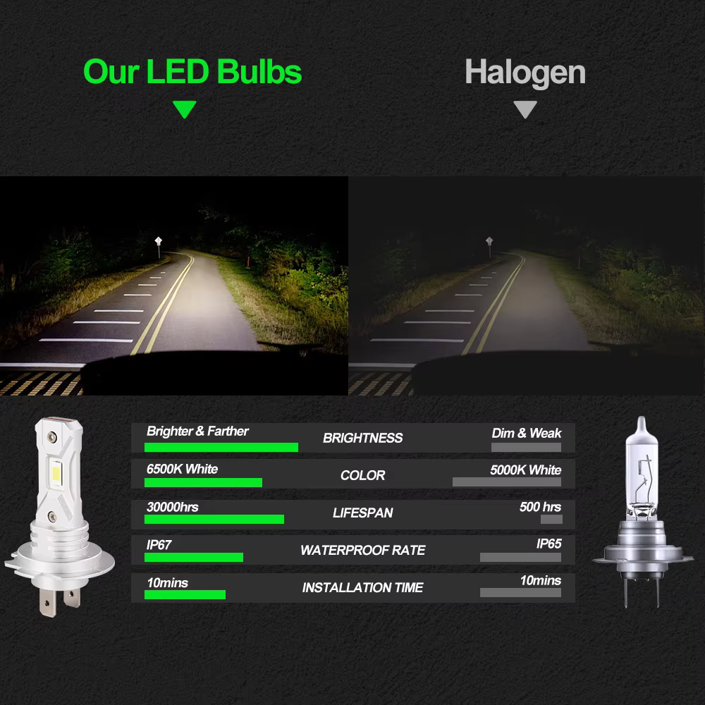 SUPER BRIGHTNESS LED HEADGHIT H4 Super Bright Car Led HeadLight Bulb 40watt 4000lm 9005 9006 H7 Led Canbus