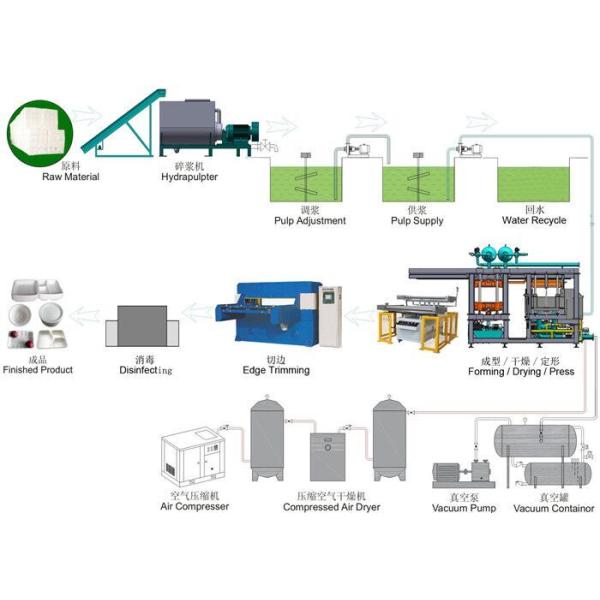 Отливая в форму Tableware пульпы делая девственницей машины машину делать бумажной плиты