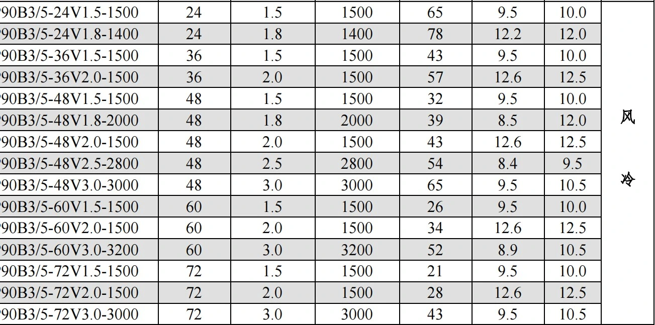Brushless Servo DC Motor 24V 48V 1kw 2kw 3kw Guided Vehicle/AGV/medical treatment/Gate/automaition