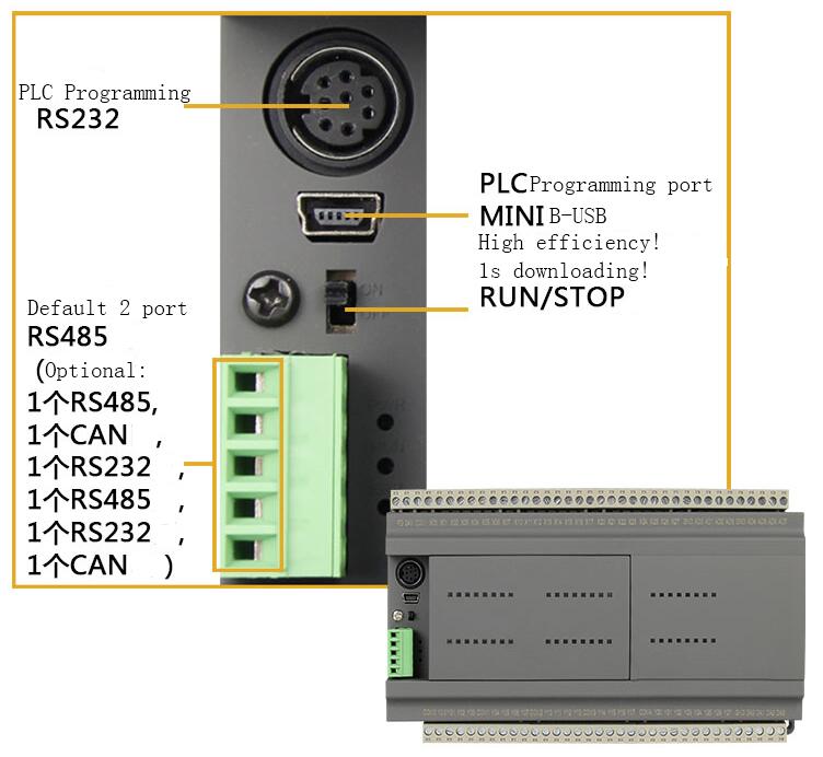 Сильно интегрированная связь регулятора RS485 Plc цифров Iot